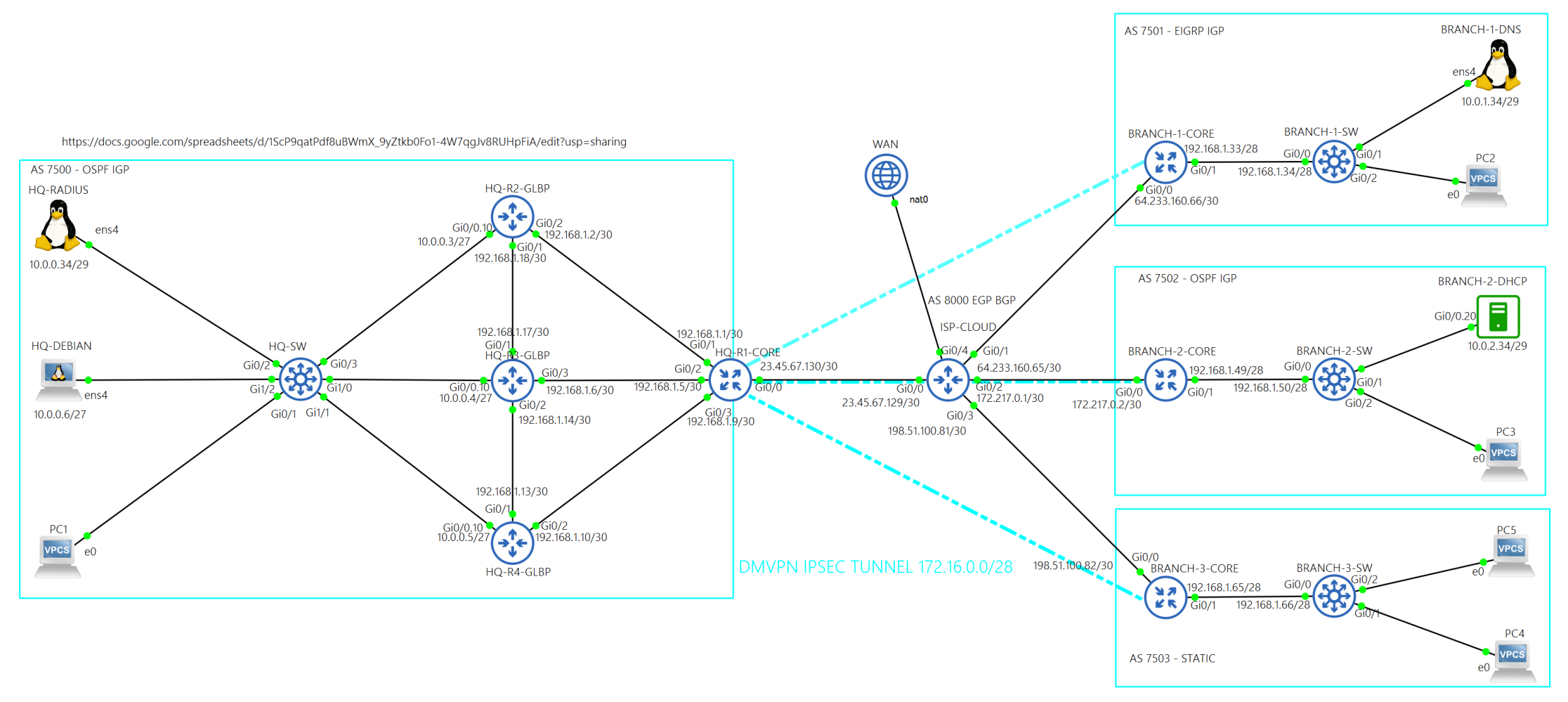 October lab topology